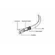 CABLEXPERT MICRO USB CABLE WHITE COLOR 1M