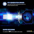 Bizzar r4 h4 led Head Light 110 Watt l-r4-H4led