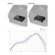 Subwoofer Αυτοκινήτου – Hertz Mille MPBX 250 S2