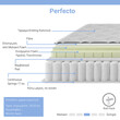 Στρώμα Perfecto pakoworld Continuous springs μονής όψης ανώστρωμα 18-20cm 160x200εκ