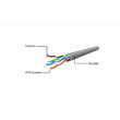 CABLEXPERT UTP CAT6 PATCH CORD COPPER GREY 7.5M