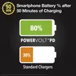 Scosche CPDC30-SP Mini Fast USB-C Car Charger