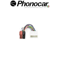 04.702 PHONOCAR electriclife