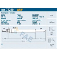 E 74219 FAE electriclife