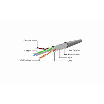 CABLEXPERT FTP PATCH CORD CAT6 10M