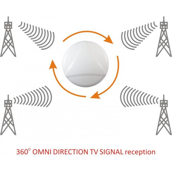 ΚΕΡΑΙΑ ΕΞΩΤΕΡΙΚΗ LTE AV-9003 (AV-9003)