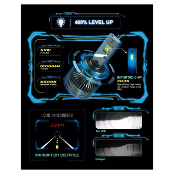 Bizzar o3 h7 24v Canbus led Head Light 110w Total l-o3-h7-24v