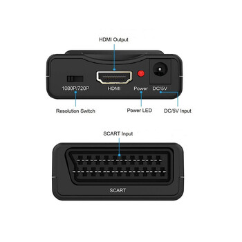 AvLink 122.417UK HDMI σε Scart Converter (Τεμάχιο)