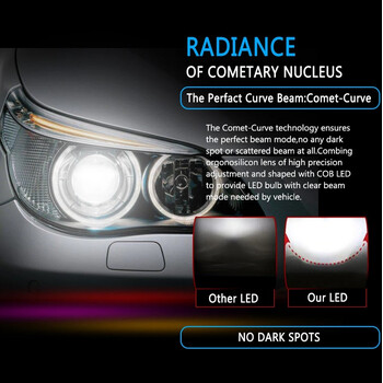 VenCore - LumiX Power - Λάμπες Αυτοκινήτου LED H8 24W 5000 Lumens Λευκό Φως Universal