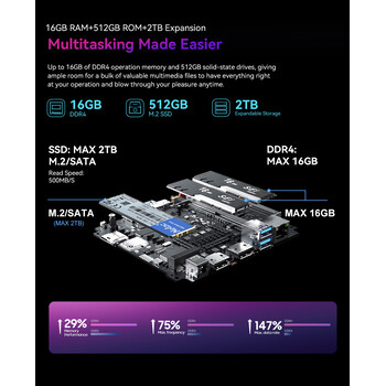 BLACKVIEW MINI PC INTEL N150 (16GB+1TB) 4K DUAL BAND WIN11 PRO BLACK