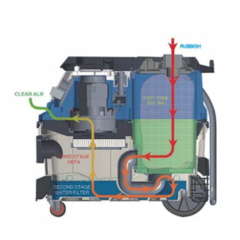 BORMANN Pro   BVC6000   ΣΚΟΥΠΑ ΠΟΛΛΑΠΛΩΝ ΕΡΓΑΣΙΩΝ 1600W
