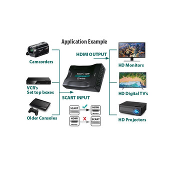 AvLink 122.416UK Scart σε HDMI Converter (Τεμάχιο)