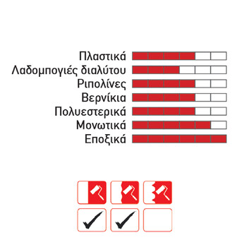 Ρολό συνθετικό 18cm κομπλέ με χειρολαβή Ρολό συνθετικό 18cm κομπλέ με χειρολαβή
