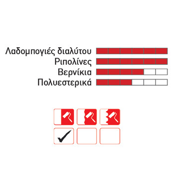 Ρολό βελούρ μήκος: 05cm