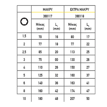 TOP MASTER Άλλεν σετ 9τεμ CR-V πλαστική θήκη μεσαίο μέγεθος 390117 TOP MASTER Άλλεν σετ 9τεμ CR-V πλαστική θήκη μεσαίο μέγεθος 390117