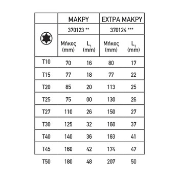 TOP MASTER Torx σετ 9τεμ CR-V πλαστική θήκη μεσαίο μέγεθος 390123 TOP MASTER Torx σετ 9τεμ CR-V πλαστική θήκη μεσαίο μέγεθος 390123