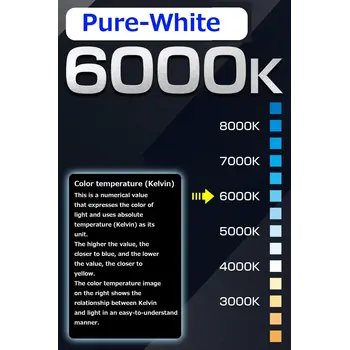 PIAA LEH261 Headlight LED conversion bulb 6000K /17W per bulb 4500lm from 2 bulbs
For HB3/HB4/HIR1/HIR2 Halogen sockets