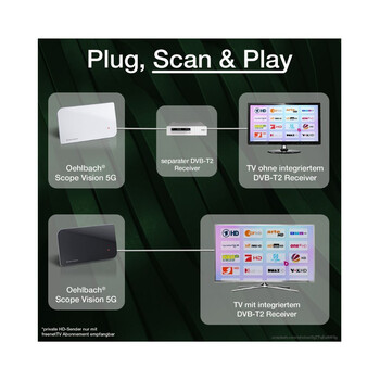 Oehlbach SCOPE VISION 5G Εσωτερική Κεραία για DVB-T2 με 5G filter Black (Τεμάχιο)