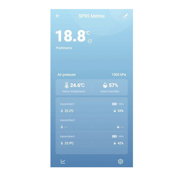 Μετεωρολογικός Σταθμός με Wi-Fi Meteo SP95