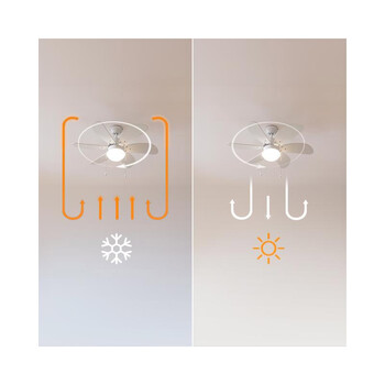 Ανεμιστήρας Οροφής με Φως 50 W EnergySilence Aero 3600 Vision Full White Cecotec CEC-08454