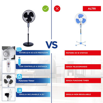 BAKAJI  Ανεμιστήρας με στρογγυλή βάση και τηλεχειριστήριο 50W μαύρος 3 ταχύτητες + χρονοδιακόπτης  02839189