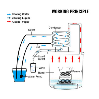 Αποστακτήρας Αλκοόλ από Ανοξείδωτο Ατσάλι 11.4 Lt με Αντλία Νερού VEVOR ZLSJ3GALDTDB00001V2