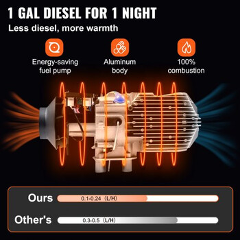 VEVOR 8KW Θερμαντήρας Ντίζελ, 12V, Για RV, Φορτηγό, Σκάφος, Τροχόσπιτο  ZCJRQ8KWXKHYJKG01V0