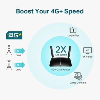 TP-LINK Router Archer MR600 4G+ Cat6 LTE Dual Band AC1200 V2 (ARCHER MR600) (TPMR600)