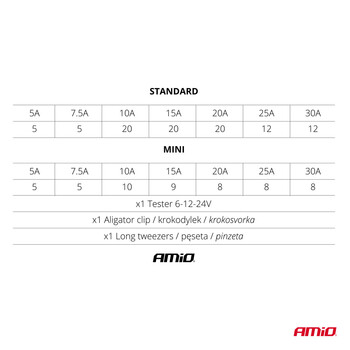 03037/AM ΑΣΦΑΛΕΙΕΣ STANDARD/MICRO ΜΕ ΔΟΚΙΜΑΣΤΙΚΟ ΚΑΤΣΑΒΙΔΙ 6-24V & ΕΡΓΑΛΕΙΟ ΑΦΑΙΡΕΣΗΣ SET ΑΜΙΟ - 150 ΤΕΜ.