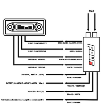 4-4 Connect  4-630509  - High / low Level Signal Converter
- Adjustable Level
- Active Version
- 2-Channel
- Automatic Remote Output When Detecting Signal Άμεση Παράδοση