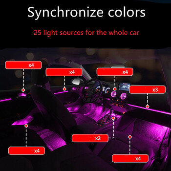 DIQ AMBIENT AUDI A3 8Y (Digital iQ Ambient Light Audi A3 mod. 2020> 25 Lights with Airvent)