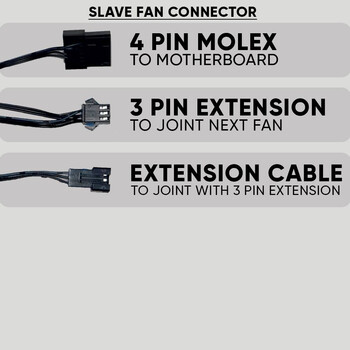 ARMAGGEDDON COOLING 4xFAN KIT 12CM ARGB KIT 5000 BLACK