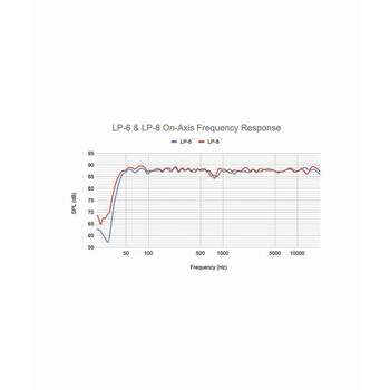 Kali Audio LP-6 2nd Wave Studio Monitor 6,5" 80W RMS Λευκό (Τεμάχιο)