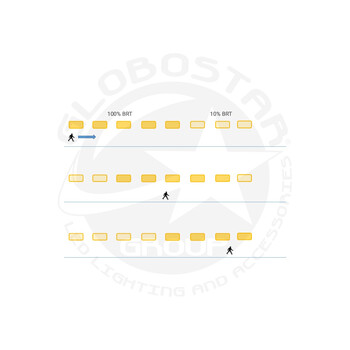 GLOBOSTAR® PARKING 61702 120cm Γραμμικό Βιομηχανικό Φωτιστικό Tri-Proof Τεχνολογίας Smart Group Linkable Control System 2.4Ghz με Αισθητήρα Κίνησης Microwave LED 48W 5760lm 120° AC 220-240V Αδιάβροχο IP65 Φυσικό Λευκό 5000K - LUMILEDs SMD Chip & TÜV SÜD Driver - Γκρι με Γαλακτερό Κάλυμμα Πλαστικό PC - Μ120 x Π10.5 x Υ8cm - 5 Χρόνια Εγγύηση