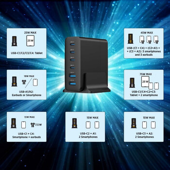 GEMBIRD 6-PORT 75W GaN USB FAST C HARGER BLACK