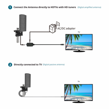 jager ΚΕΡΑΙΑ ΠΑΝΕΛ ΕΞΩΤΕΡΙΚΗ ΜΕ ΕΝΙΣΧΥΤΗ  (DVB-T715)